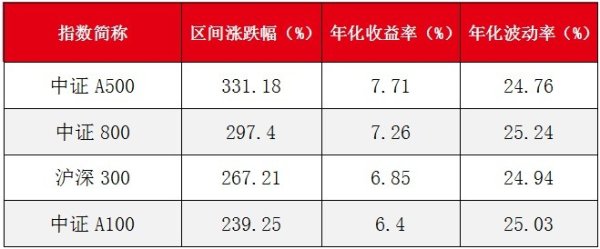 配资经验官网 量化指增+宽基标杆：一揽子布局中国产业升级新势力